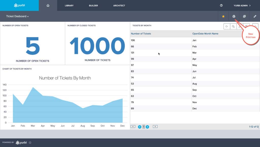 dashboardprint