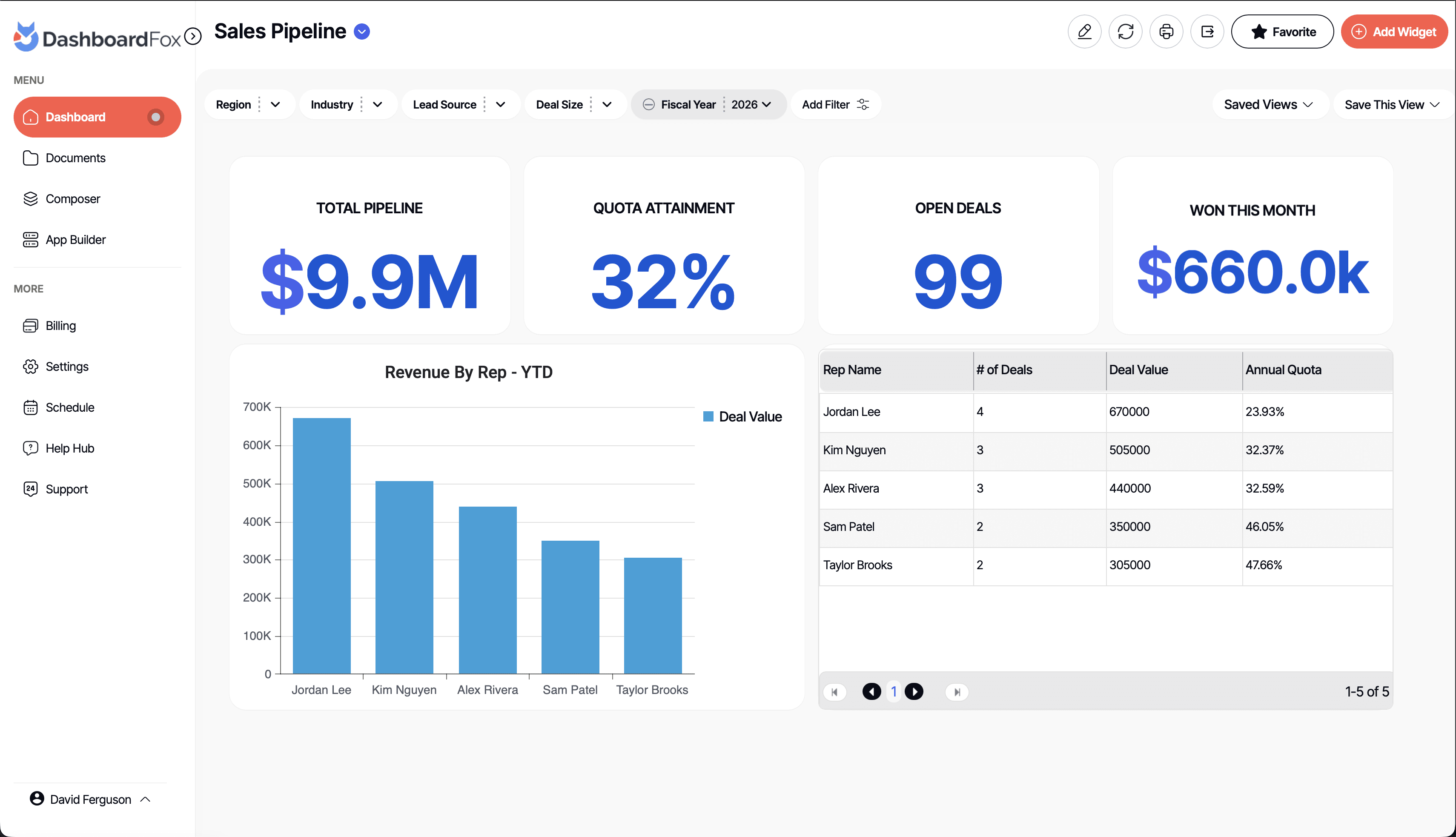 Yurbi embedded analytics dashboard — branded as your product, isolated per customer